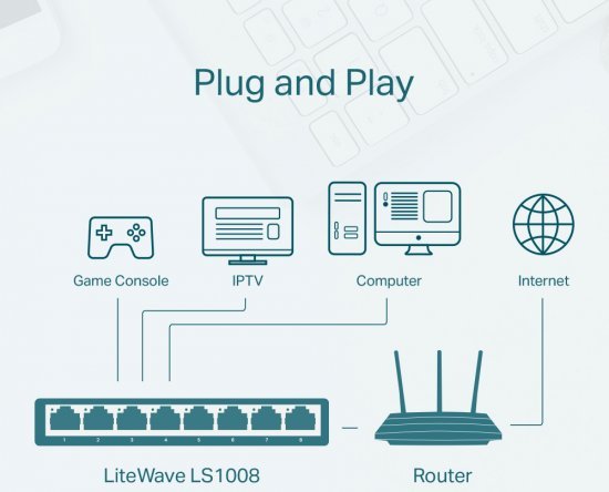 מתג שולחני TP-Link 8 Port 10 / 100Mbps LS1008
